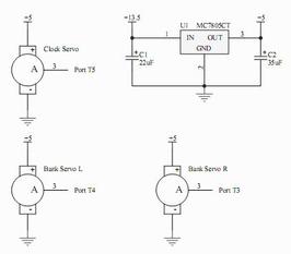 Servos