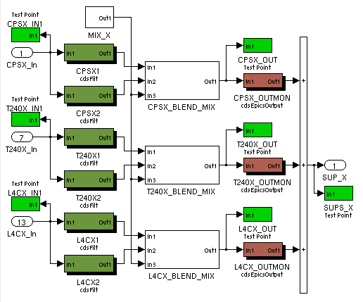 Filter diagram