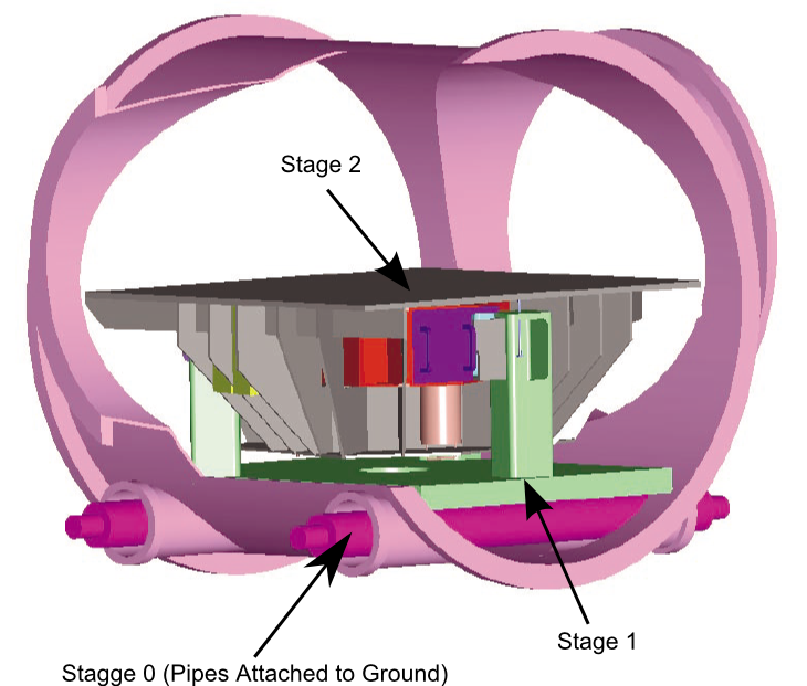 Seismic platform