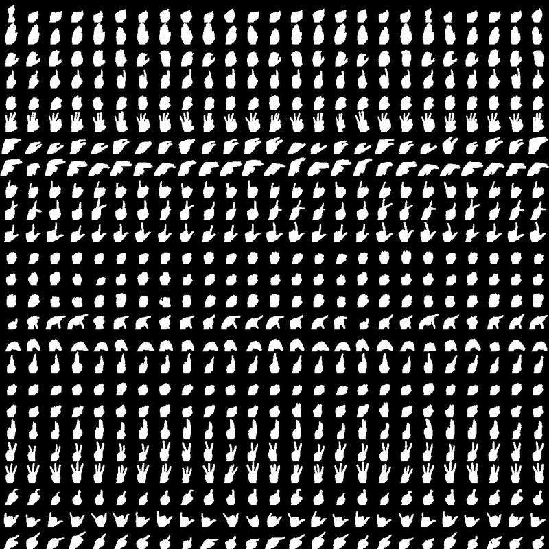 Sign language dataset